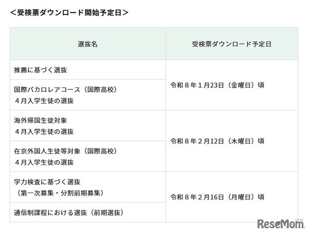 受検票ダウンロード開始予定日
