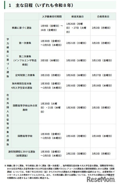 2026年度東京都立高等学校入学者選抜のおもな日程
