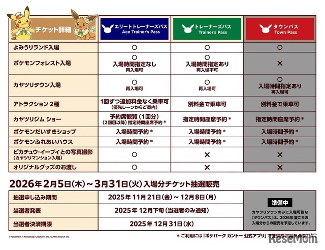 チケット詳細　(c) 2025Pokémon. (c) 1995-2025Nintendo/Creatures Inc./GAME FREAK inc.