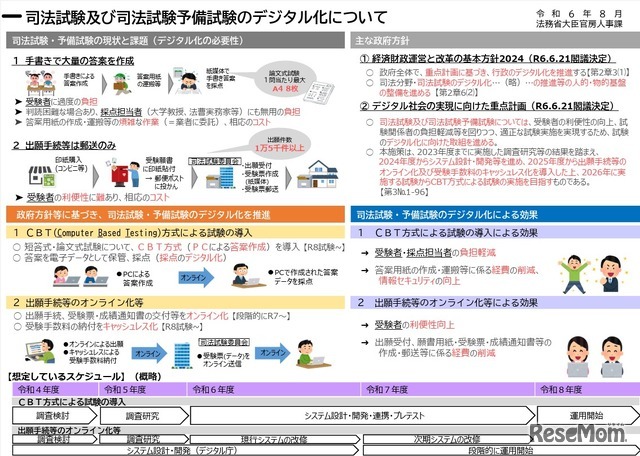 司法試験・司法試験予備試験のデジタル化について