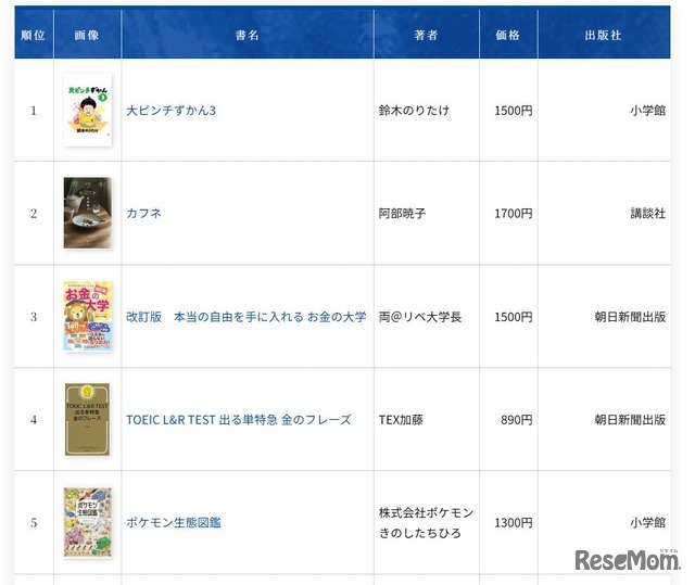 2025年年間ベストセラー（総合）