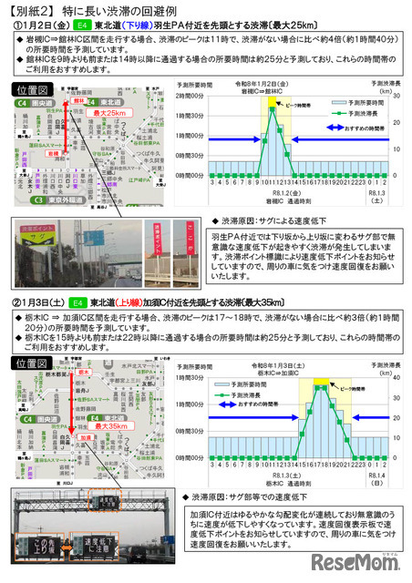 渋滞を回避する方法