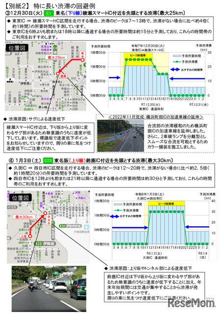 渋滞を回避する方法