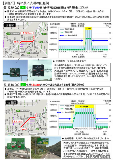 渋滞を回避する方法