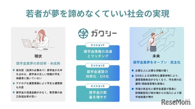 ガクシーが目指す社会