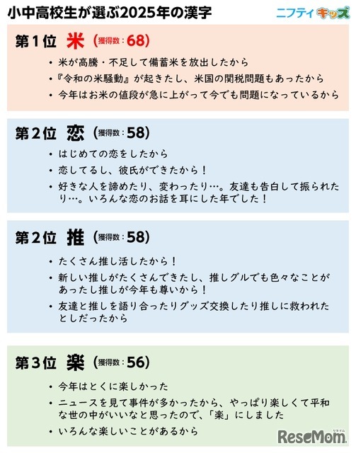 2025年の順位（獲得数）