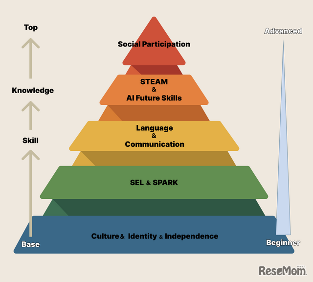 ブースター教育