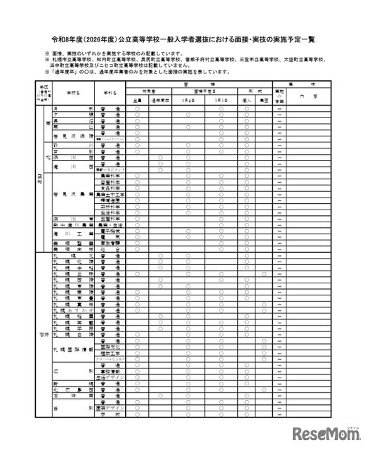 2026年度公立高等学校一般入学者選抜における面接・実技の実施予定一覧