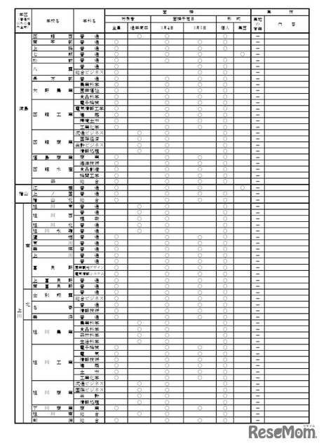 2026年度公立高等学校一般入学者選抜における面接・実技の実施予定一覧