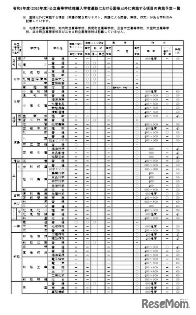 2026年度公立高等学校推薦入学者選抜における面接以外に実施する項目の実施予定一覧