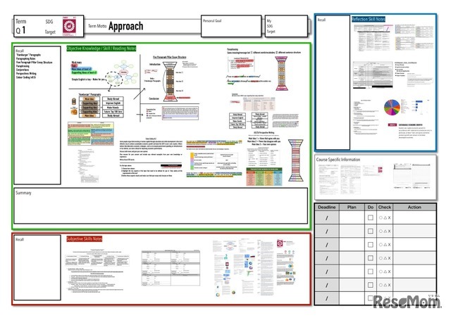 SDGをテーマにしたEssay Writingの授業資料
