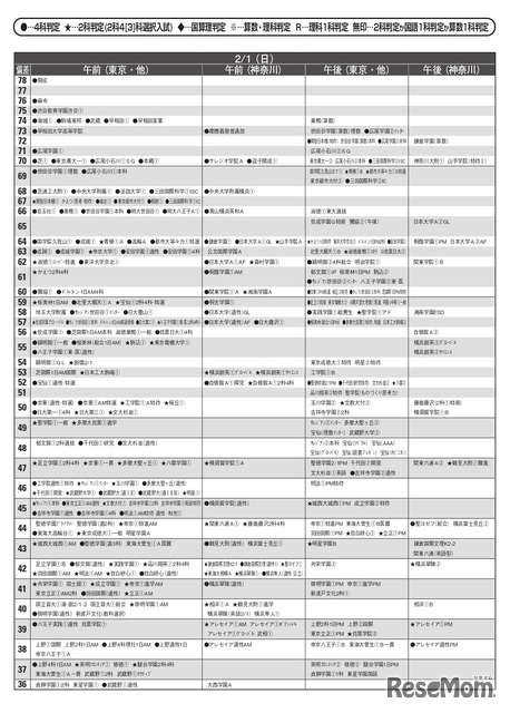 男子12月版・2026年中学入試予想偏差値（合格率80%）一覧