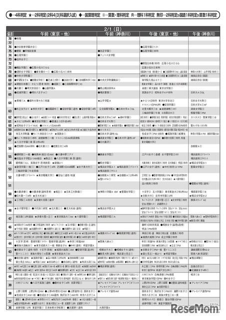 女子12月版・2026年中学入試予想偏差値（合格率80%）一覧