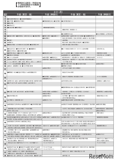 女子12月版・2026年中学入試予想偏差値（合格率80%）一覧