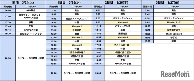 プログラムのスケジュール