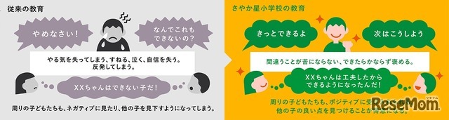 家庭と学校で“意欲”と“行動”を育てる