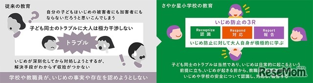 PBSといじめ防止