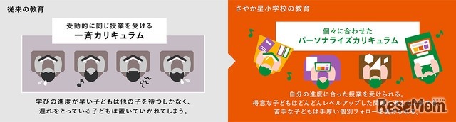 “強み”を生かすパーソナライズ学習
