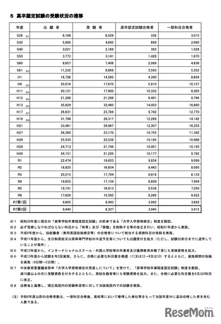 受験状況の推移