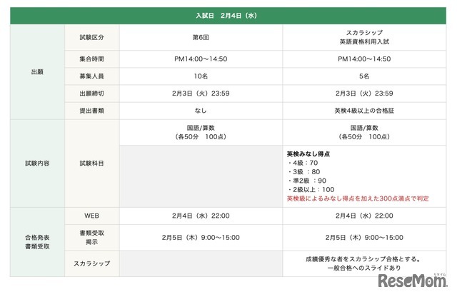 新たに導入する「スカラシップ英語資格利用入試」概要