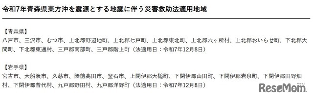 令和7年青森県東方沖を震源とする地震にともなう災害救助法適用地域