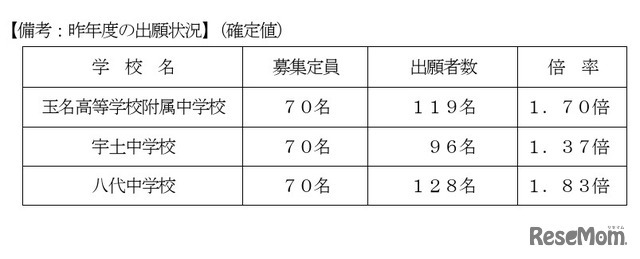 2024年度の出願状況（確定値）