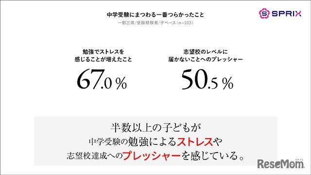 中学受験にまつわる1番つらかったこと