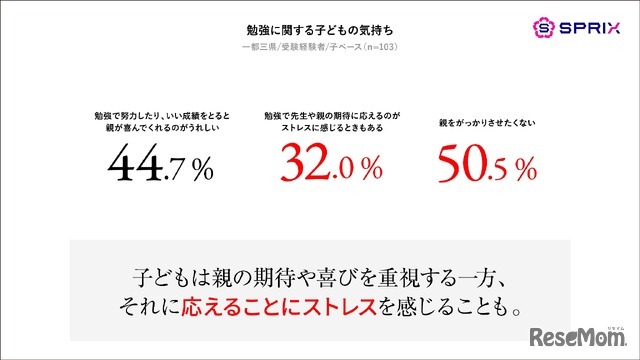 勉強に関する子供の気持ち