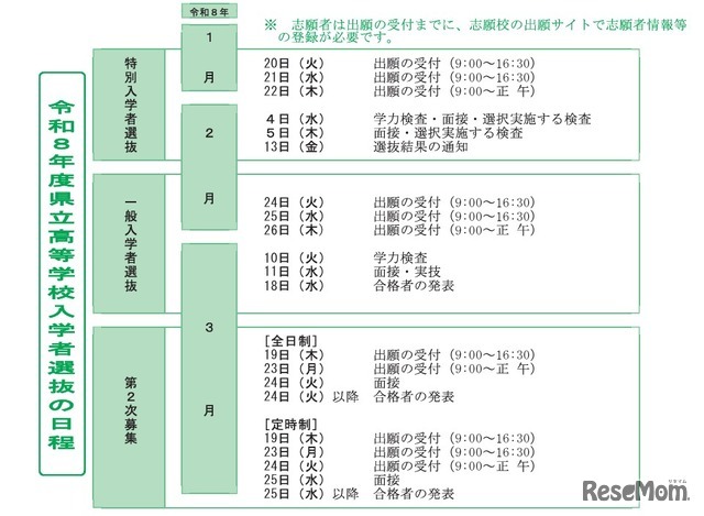 2026年度選抜のおもな日程