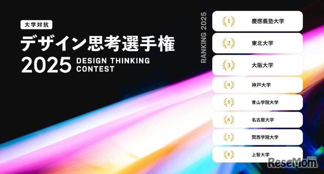 デザイン思考選手権