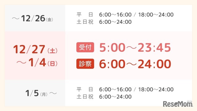 年末年始のオンライン診療診察時間