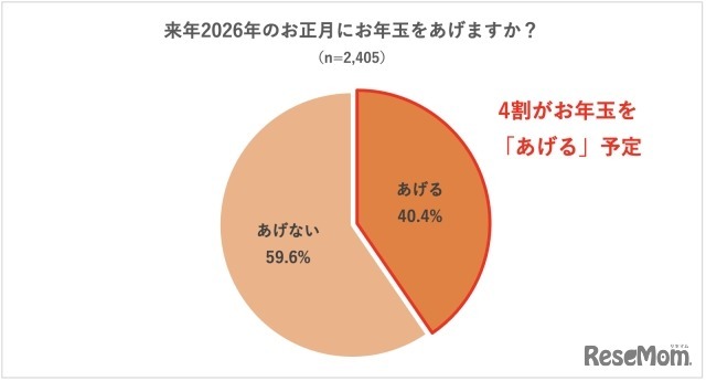 来年2026年のお正月にお年玉をあげるか