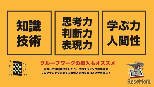 思考力・判断力・表現力・協調性がまるごと育つ