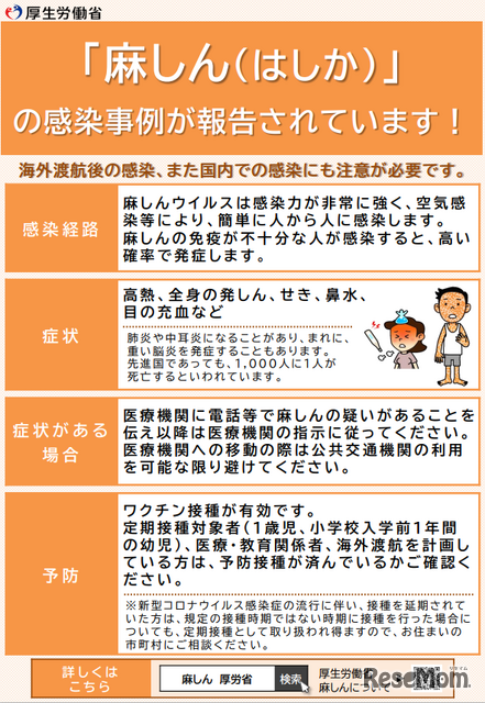 麻しん（はしか）