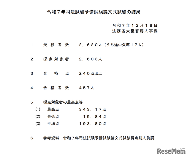 令和7年司法試験予備試験論文式試験の結果