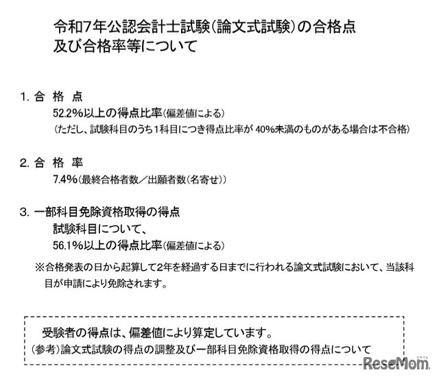 令和7年公認会計士試験（論文式試験）の合格点および合格率等について