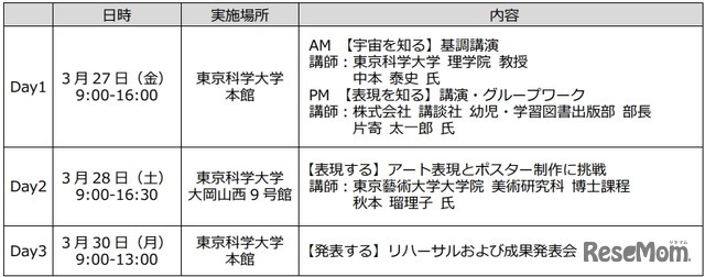 スケジュールおよび内容