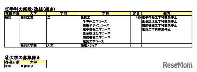 2027年度 新設大学・増設学部・学科一覧