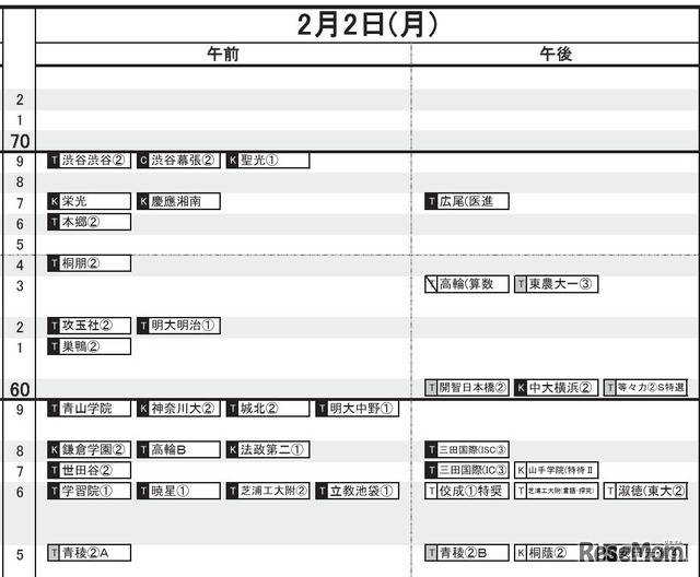 首都圏・男子（2月2日）