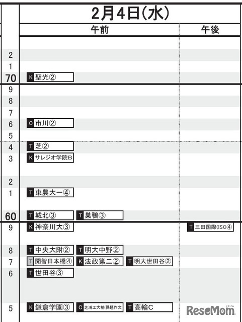 首都圏・男子（2月4日）
