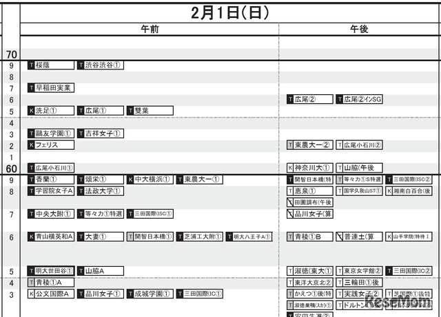 首都圏・女子（2月1日）
