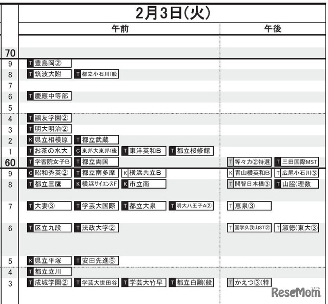 首都圏・女子（2月3日）