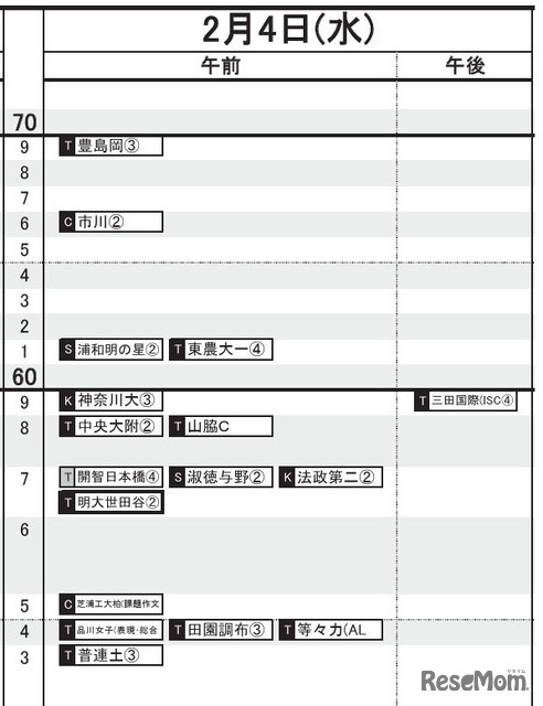 首都圏・女子（2月4日）