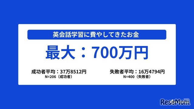 英会話学習に過去費やしてきたお金