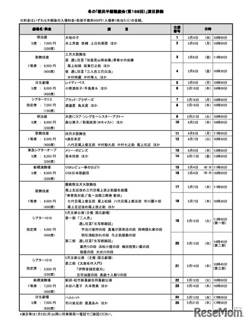 冬の「都民半額観劇会（第188回）」演目詳細