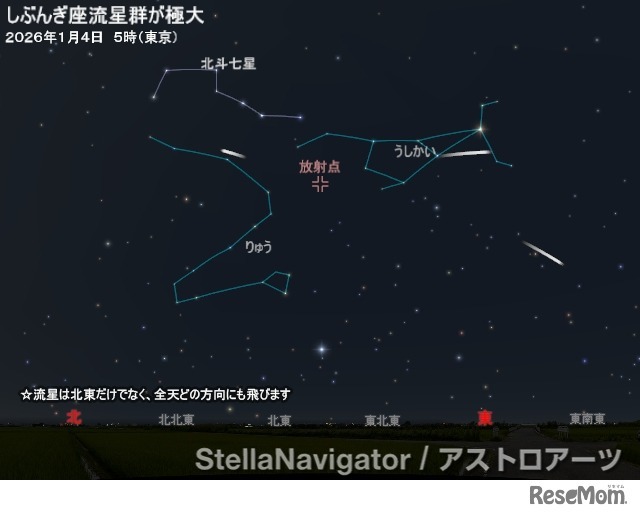しぶんぎ座流星群の放射点（2026年1月4日5時・東京）