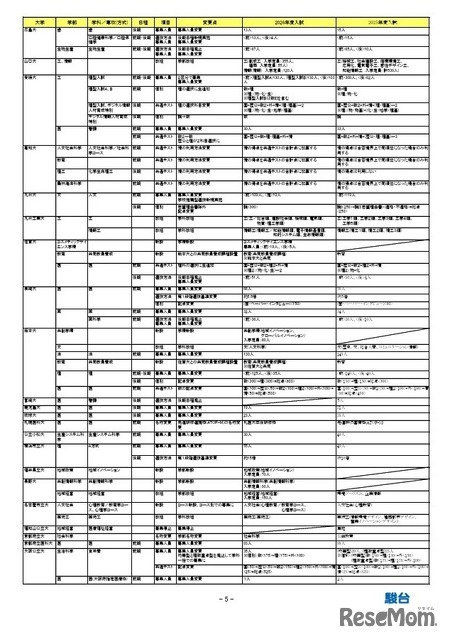2026年度入試 国公立大 変更点一覧