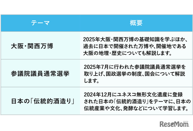 時事問題のテーマ・概要