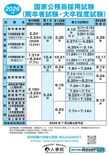 2026年度国家公務員採用試験「院卒者試験・大卒程度試験」