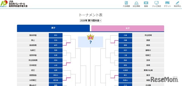 トーナメント表・男子